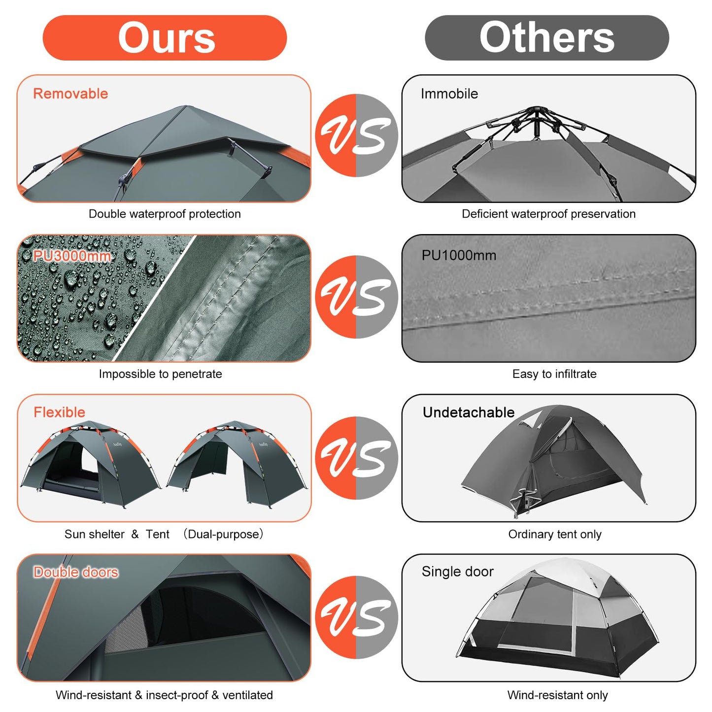 Amflip Camping Tent Automatic 1 Man Person Instant Tent Pop Up Ultralight Dome Tent 4 Seasons Waterproof & Windproof Camping Tent with Removable Outer Tarpaulin, Double Layers
