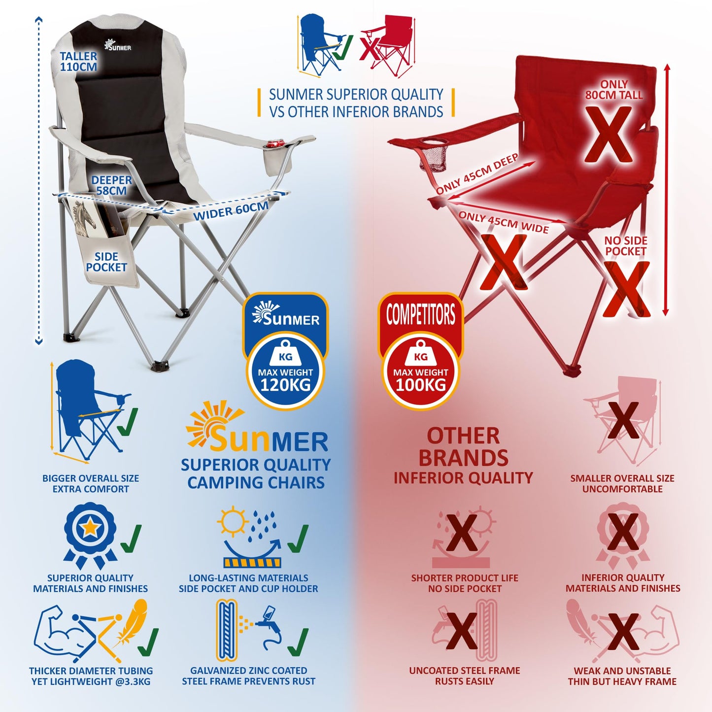 SUNMER Padded Camping Chairs - Set of 2 Deluxe Folding Chairs with Cup Holder and Side Pockets, Holds up to 120kg - Lightweight 3.3kg per Chair - Black & Grey